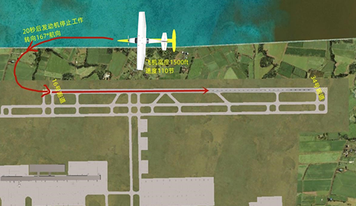 该比赛要求的航路
