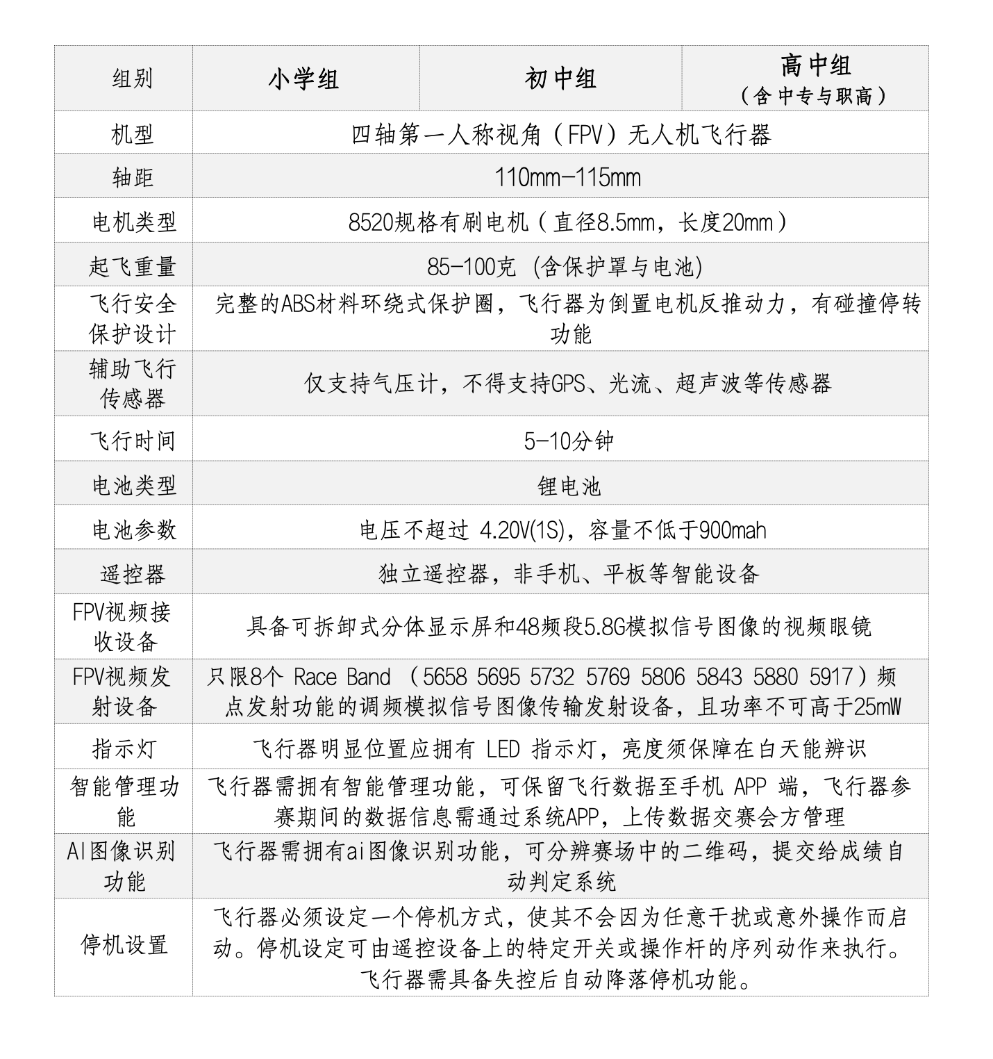 操控类 · “雷霆行动”赛